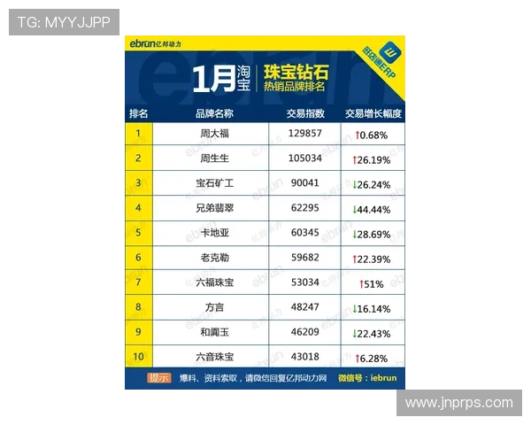 上海网球队在钻石联赛积分榜上以73分稳居第一名展现强劲实力